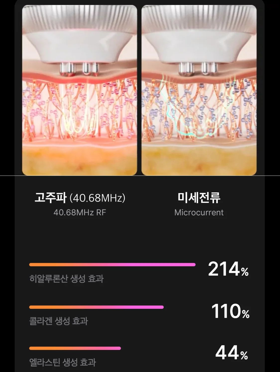 🌸🌟[聚熱緊膚] Medicube Age-R Ultra Tune 40.68🌟 韓國最新款✅空運到貨✈️ 超平益FANS🙌🏻🙌🏻 | 預訂約1-2星期