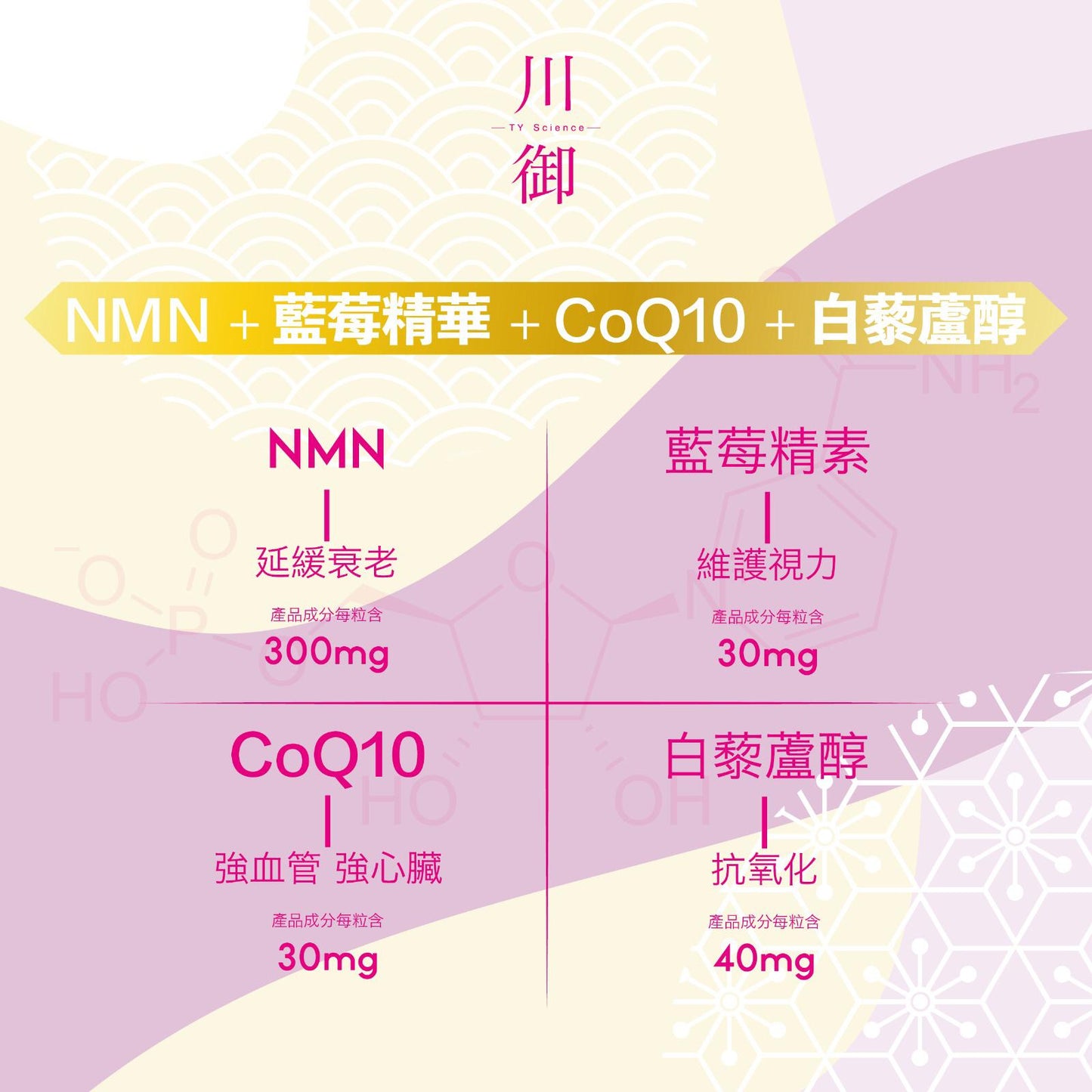 15/11截🌸🟡活心版川御 NMN➕藍莓精華➕CoQ10➕白藜蘆醇 (60粒裝)🟡 | 預訂約12月初至中