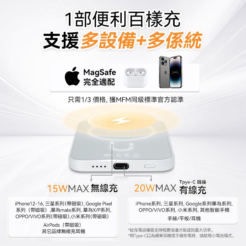 現貨🌸美國USATISFY 超薄先鋒Qi2認證快充多設支援磁吸無線行動電源(MagSafe適配) | 落單後約3-5個工作天寄出