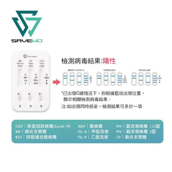 🌸SAVEWO九合一抗原快速檢測試劑1盒20支 | 預訂約1-2星期