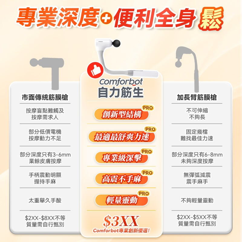 🌸Comforbot 可伸縮全身觸及無級頻速捶震肌肉深層按摩放鬆自助筋膜器 PRO | 預訂約1-2星期