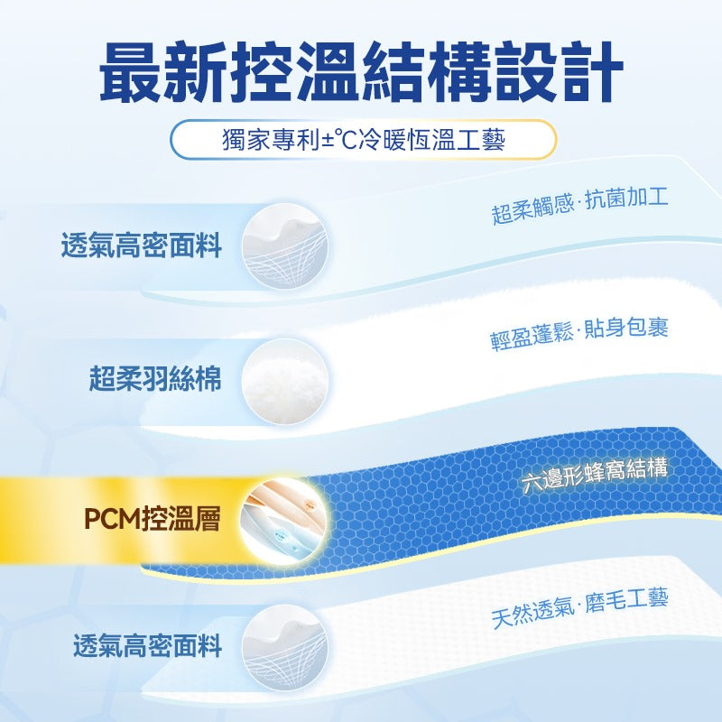 🌸Dear.Min 智調人體適溫抱感速眠四季冷熱溫控被 | 預訂約1-2星期 娉婷貿易公司 Exquisite Beauty Trading Company