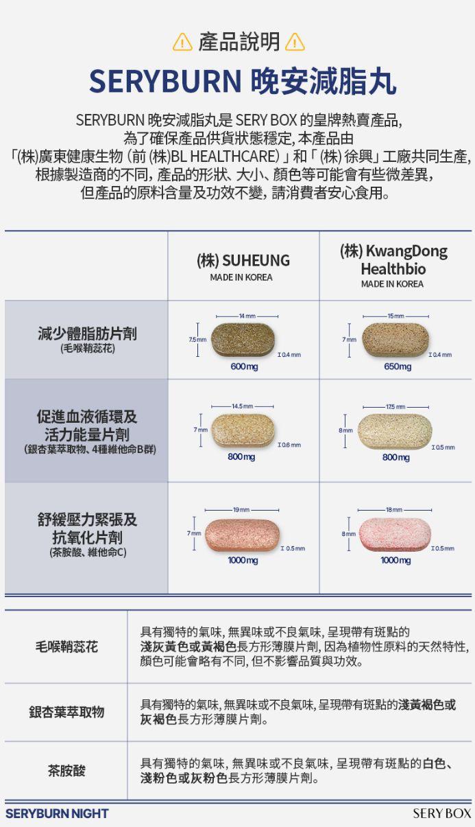 現貨🌸韓國Sery box SERYBURN晚安減脂丸V2（升級版）| 纖體+改善血液循環+紓壓 | 落單後約3-5個工作天寄出