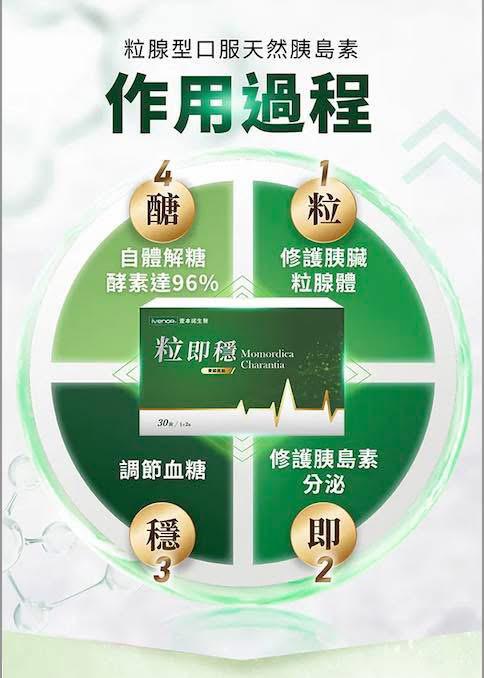 🌸日南製藥-定序苦瓜胜肽膠囊一盒30粒 | 預訂約8月初至中