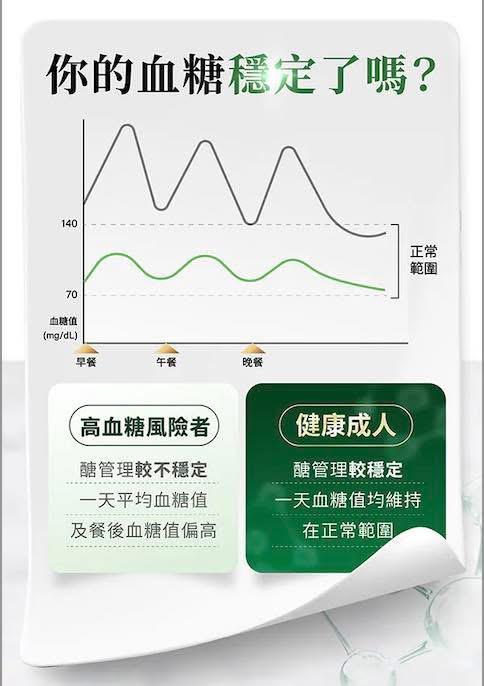 🌸日南製藥-定序苦瓜胜肽膠囊一盒30粒 | 預訂約8月初至中