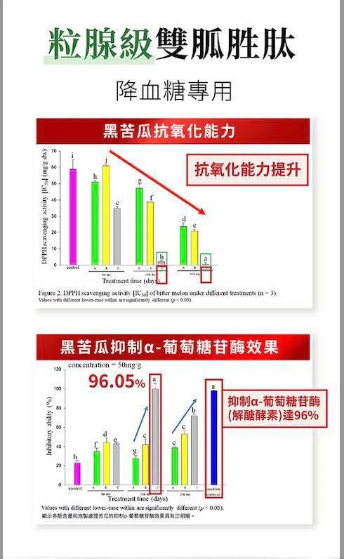 🌸日南製藥-定序苦瓜胜肽膠囊一盒30粒 | 預訂約8月初至中