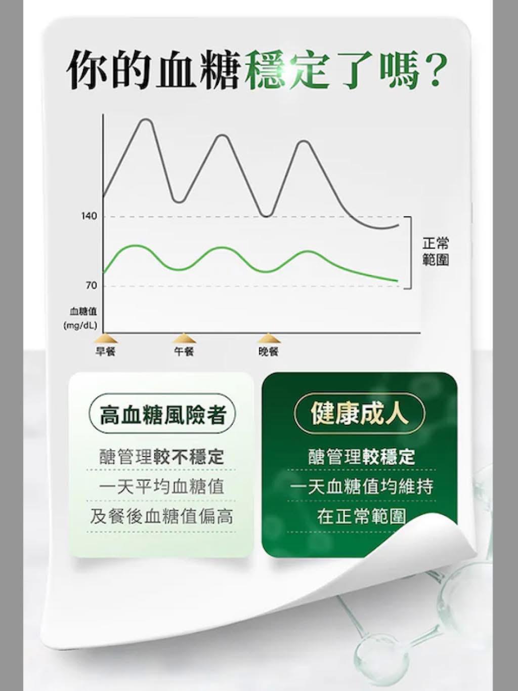 🌸日南製藥-定序苦瓜胜肽膠囊一盒30粒 | 預訂約8月初至中