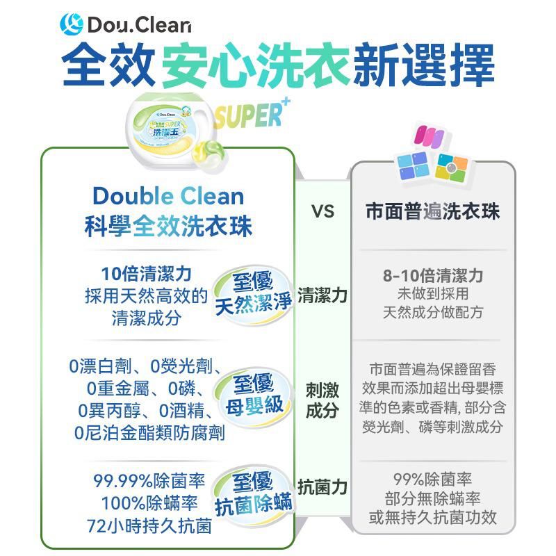🌸Double Clean 科學全效合一植萃天然配方淨潔強效持久抗菌柔順護嬰級洗衣珠 | 預訂約1-2星期