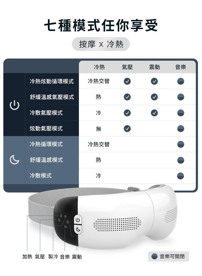 🌸3ZeBra - iCARE 冷熱敷眼部按摩器 一年保養 | 預訂約1-2星期