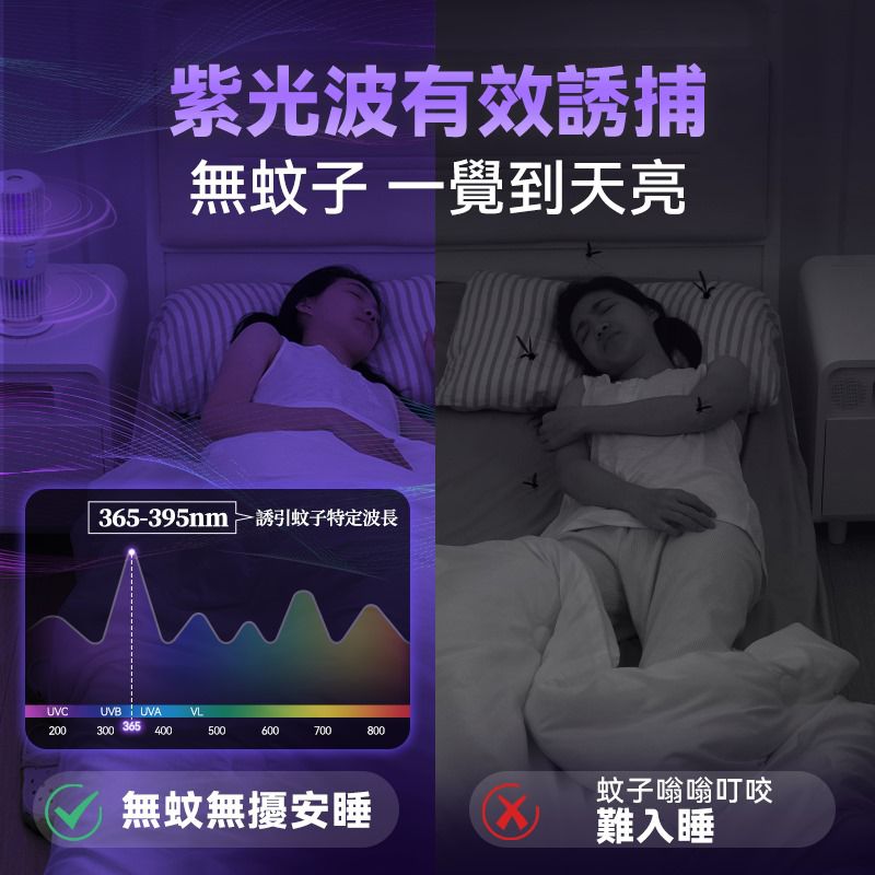 🌸原裝行貨一年保養 日本Yohome可移動戶內外360°大環面仿生電擊誘驅雙效滅蚊機 PRO | 預訂約1-2星期