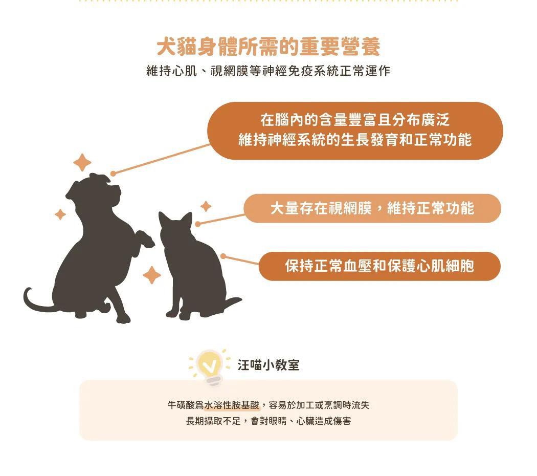 每月15/30號截單🌸汪喵星球-TAURINE 牛磺酸 70g | 預訂 截單後約2-3星期到