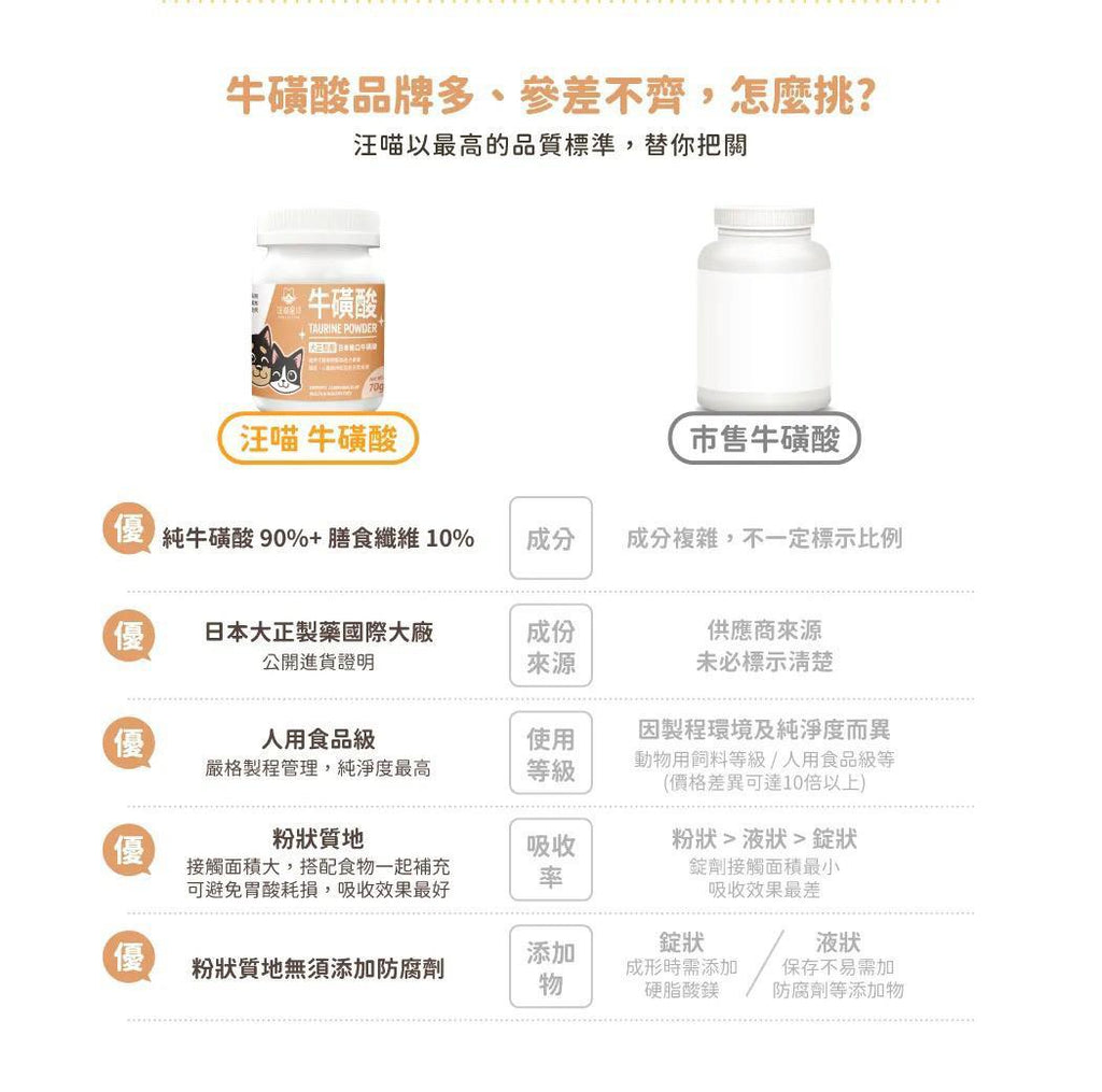 每月15/30號截單🌸汪喵星球-TAURINE 牛磺酸 70g | 預訂 截單後約2-3星期到