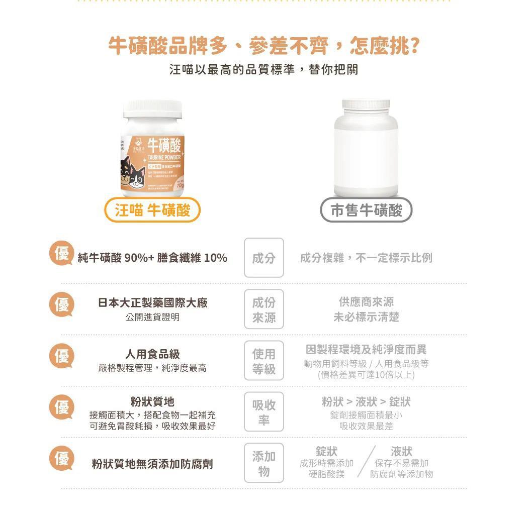 每月15/30號截單🌸汪喵星球-TAURINE 牛磺酸 70g | 預訂 截單後約2-3星期到