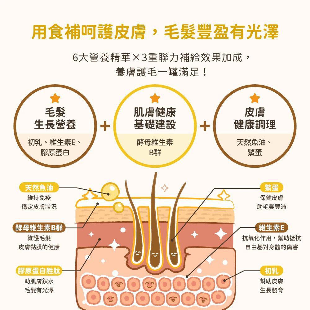每月15/30號截單🌸汪喵星球 亮毛護膚鱉蛋粉 60g | 預訂 截單後約2-3星期到