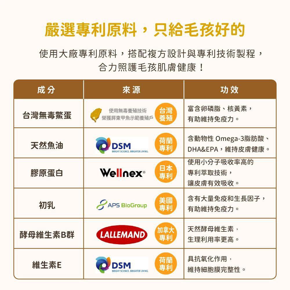 每月15/30號截單🌸汪喵星球 亮毛護膚鱉蛋粉 60g | 預訂 截單後約2-3星期到