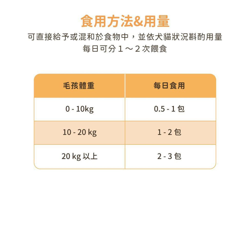 每月15/30號截單🌸汪喵星球-紓壓胺基酸(2g x 20包） | 預訂 截單後約2-3星期到