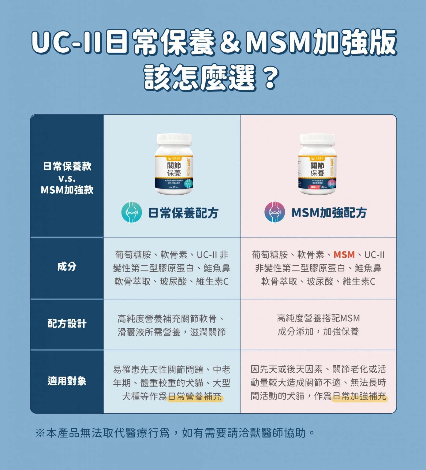 每月15/30號截單🌸汪喵星球-汪喵 UCII 關節保養粉 ( MSM 加強配方)（35顆/120顆） | 預訂 截單後約2-3星期到
