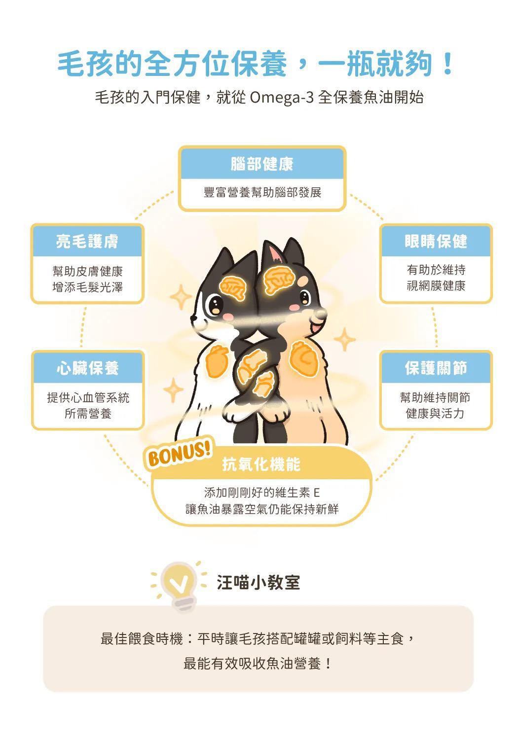 每月15/30號截單🌸汪喵星球 Omega-3 全保養魚油（噴霧型） | 預訂 截單後約2-3星期到