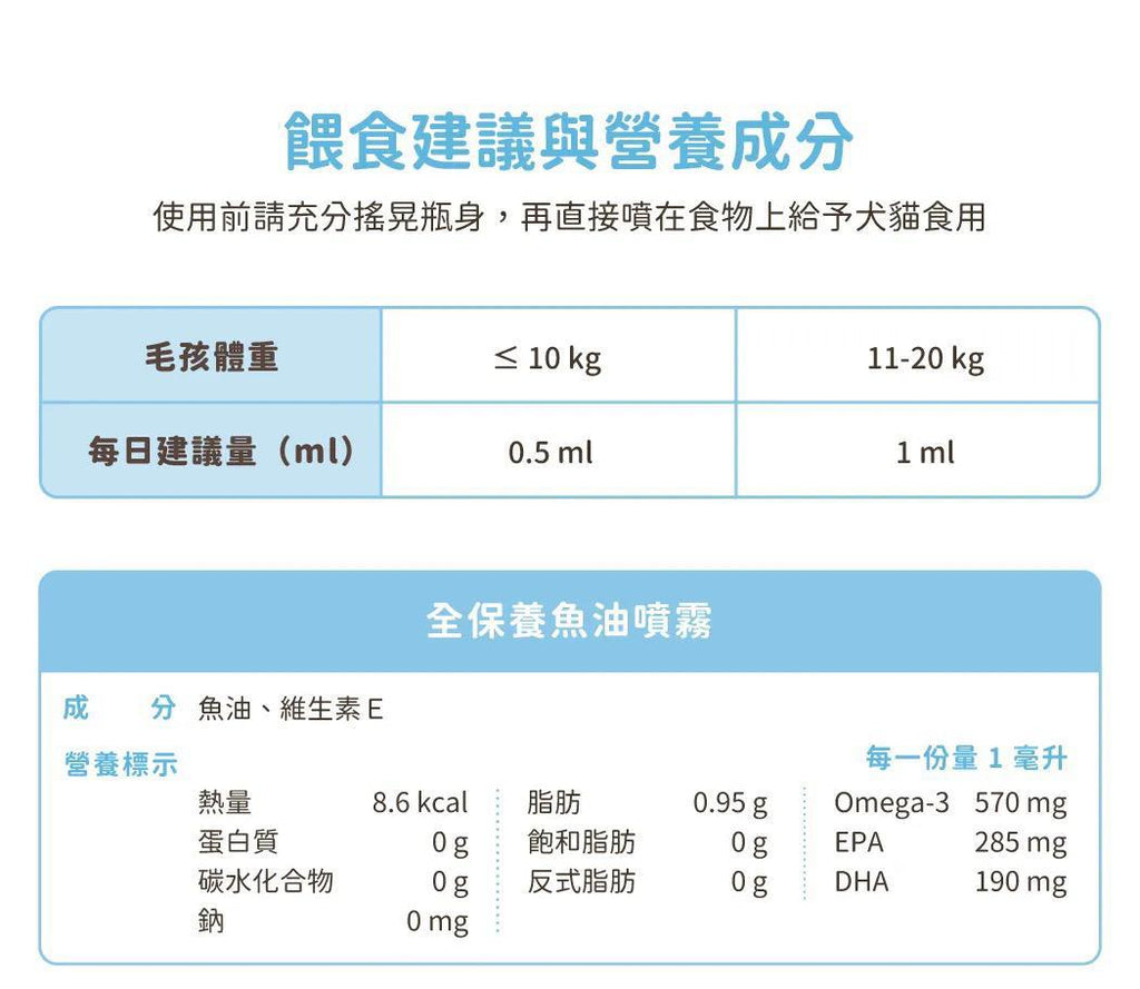 每月15/30號截單🌸汪喵星球 Omega-3 全保養魚油（噴霧型） | 預訂 截單後約2-3星期到
