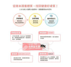 每月15/30號截單🌸汪喵星球 皮膚益生菌 2g X 30包 | 預訂 截單後約2-3星期到 娉婷貿易公司 Exquisite Beauty Trading Company