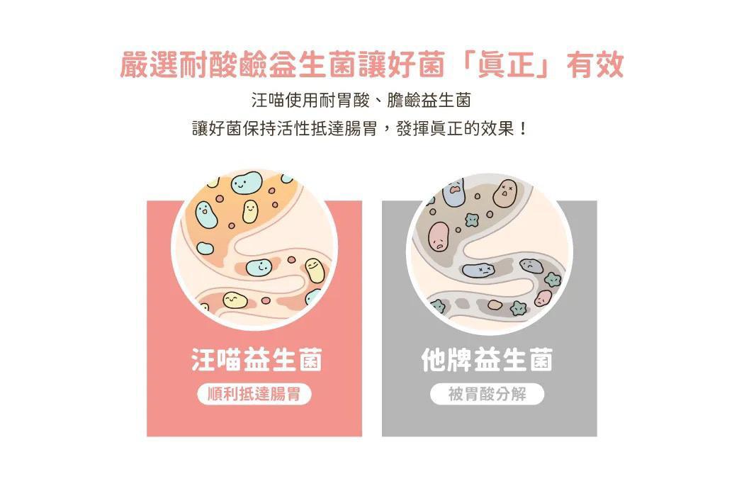每月15/30號截單🌸汪喵星球 皮膚益生菌 2g X 30包 | 預訂 截單後約2-3星期到