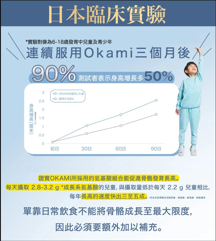 🌸日本Okami 大神長骨素 | 預訂約2星期