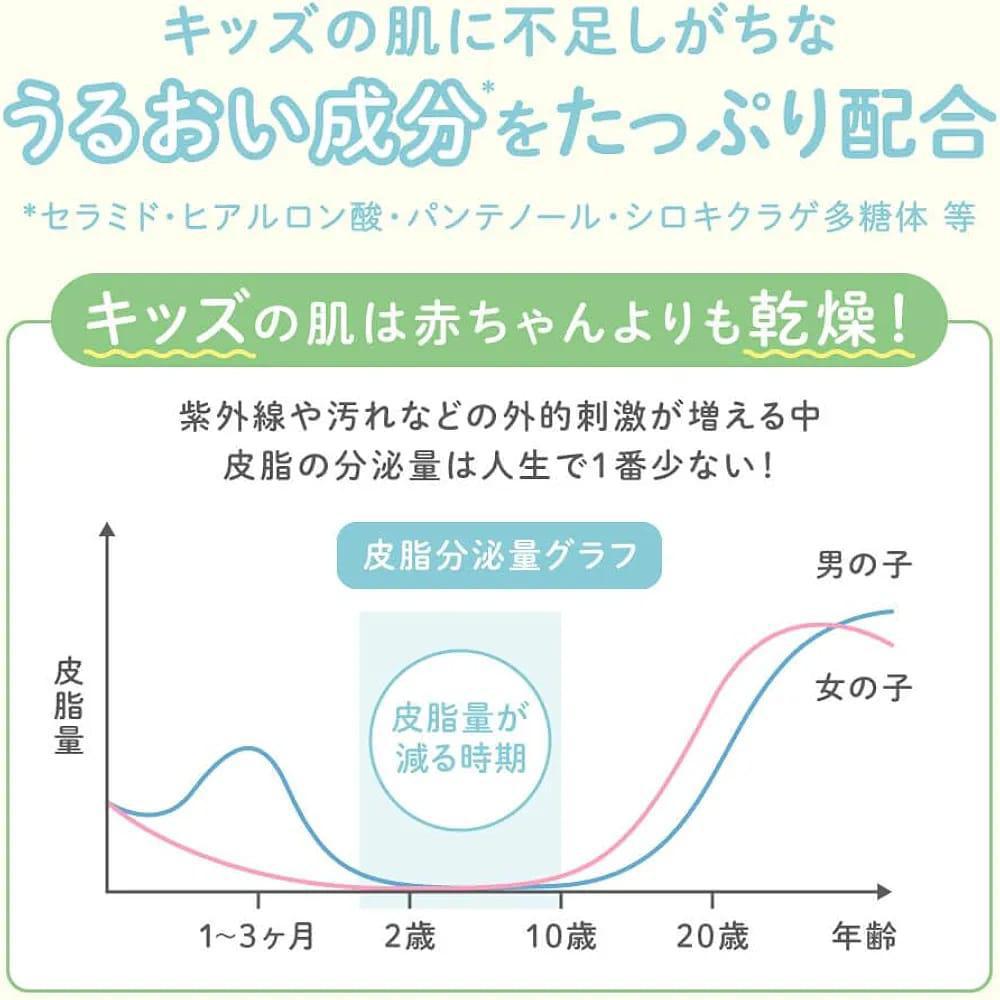11月7日截🌸日本製🇯🇵🟡ALOBABY 兒童專用泡泡潔面 200ml🟡 | 預訂約12月尾至1月初