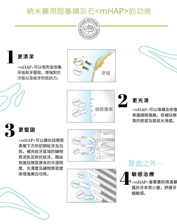 11月3日截🌸🇯🇵日本直送✈️日本貴婦牌子😂🟡日本製 APAGARD特效納米美白牙膏系列🟡 | 預訂約11月尾至12月初