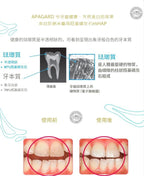 11月3日截🌸🇯🇵日本直送✈️日本貴婦牌子😂🟡日本製 APAGARD特效納米美白牙膏系列🟡 | 預訂約11月尾至12月初