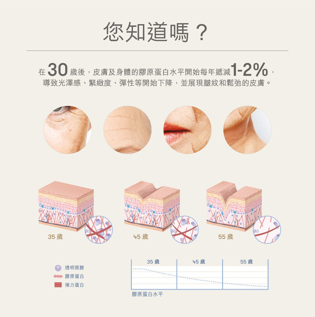 現貨🌸BLOOM 膠原亮膚飲 1盒10支 @50ML | 落單後約3-5個工作天寄出