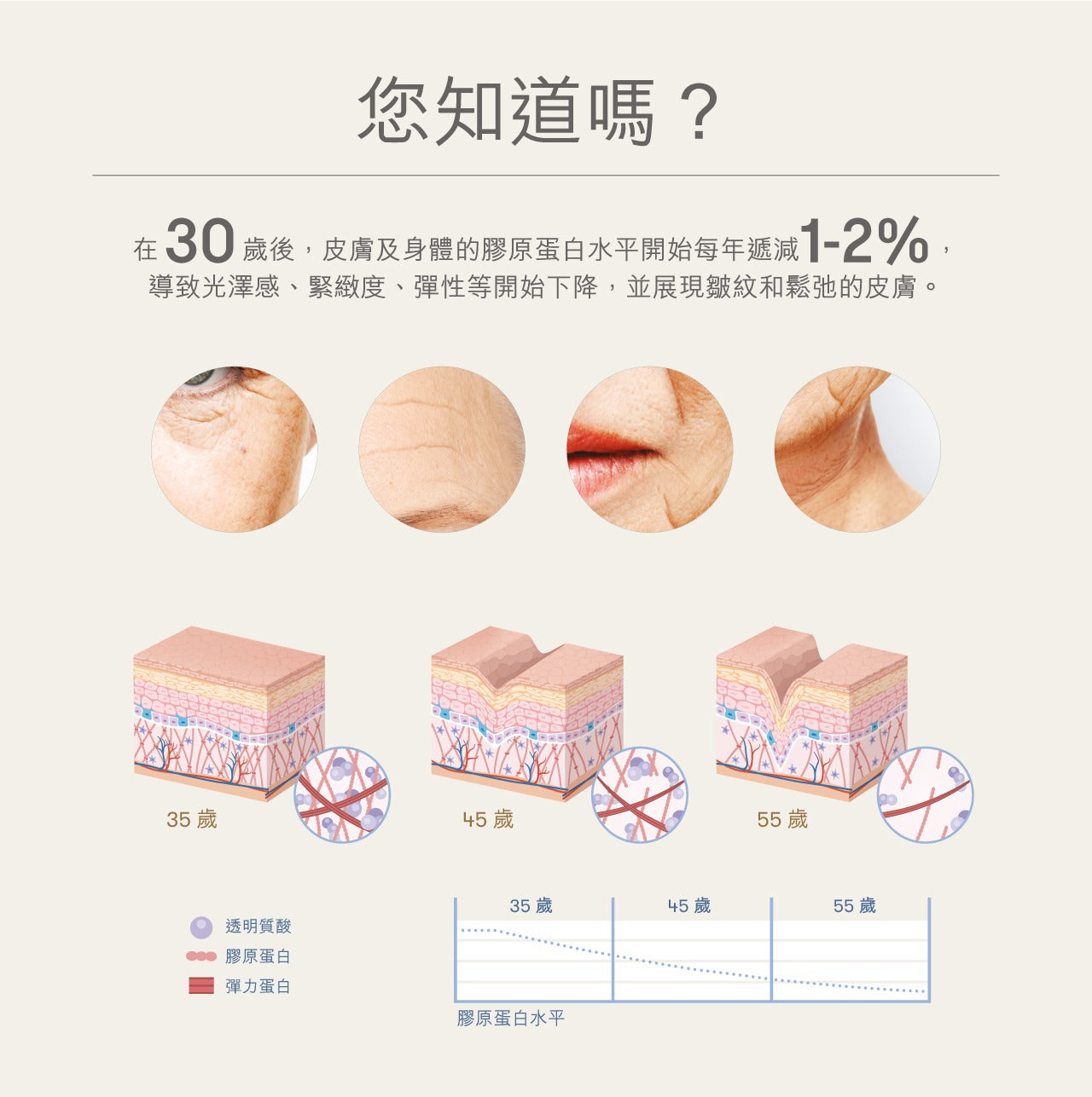 現貨🌸BLOOM 膠原亮膚飲 1盒10支 @50ML | 落單後約3-5個工作天寄出