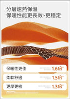 隨時截單🌸AISOLOVE RS8-1 多用途發熱披肩 (附送獨立CCC+CE認證行動電源) | 預訂約12月中