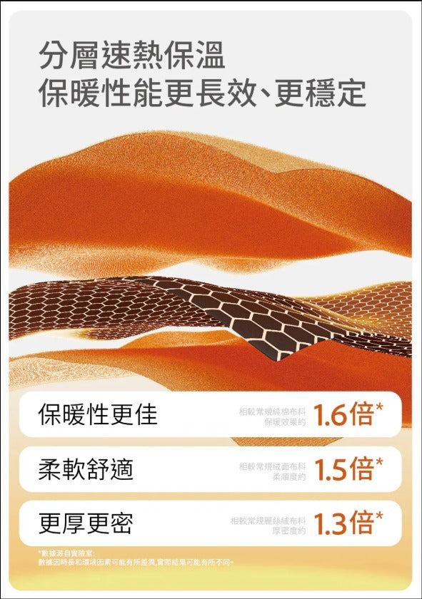 隨時截單🌸AISOLOVE RS8-1 多用途發熱披肩 (附送獨立CCC+CE認證行動電源) | 預訂約12月中