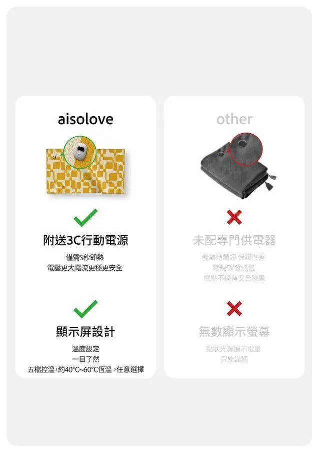 隨時截單🌸AISOLOVE RS8-1 多用途發熱披肩 (附送獨立CCC+CE認證行動電源) | 預訂約12月中