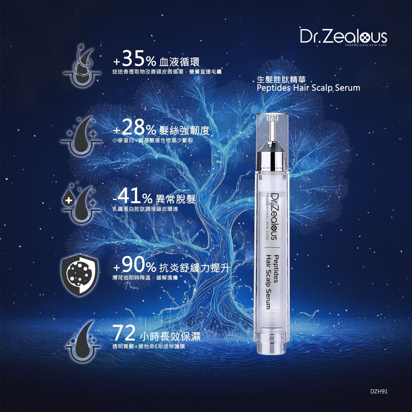 🌸Dr. Zealous - 生髮胜肽精華 15ml 強健髮根 生髮 防脫 | 預訂約1月中至尾