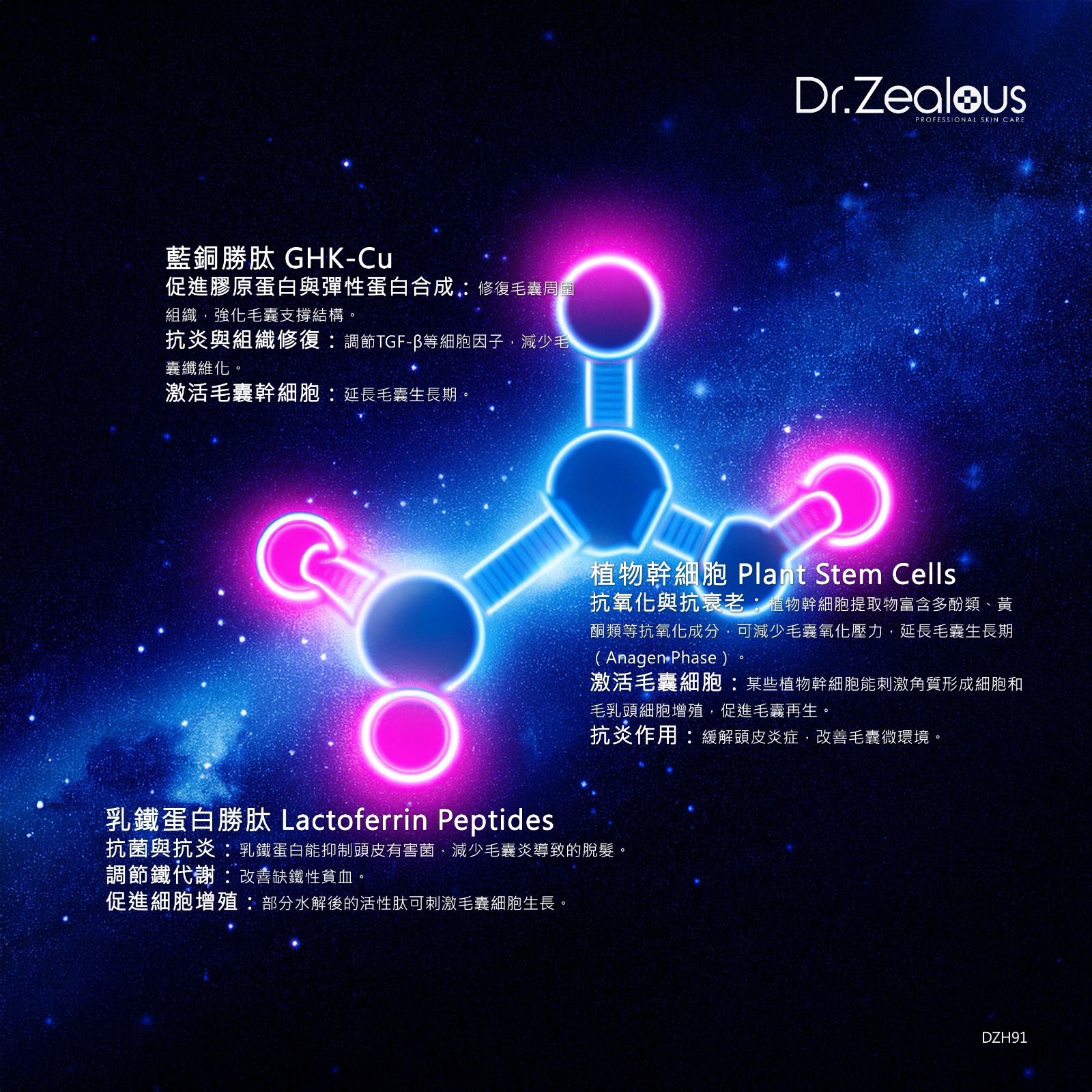 🌸Dr. Zealous - 生髮胜肽精華 15ml 強健髮根 生髮 防脫 | 預訂約1月中至尾