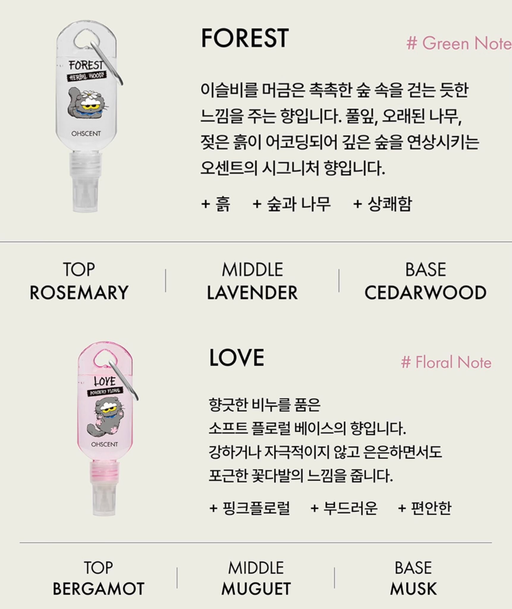 【24小時網站自助下單】2026年3月7日 20:00截🌸韓國超級熱賣🇰🇷G-DRAGON - OHScent × Zo&amp;Friends 限量聯名香氛系列 香水香囊1片/織物香水50ml 又要搶呀‼️ | 預訂約3-4星期