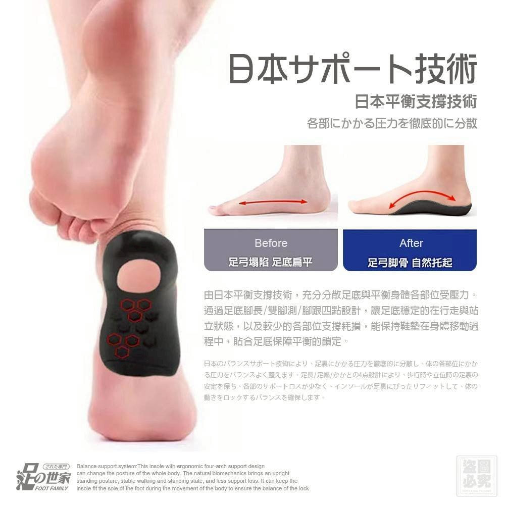 【24小時網站自助下單】 2026年3月8日截🌸🟡足の世家 扁平救星 足弓矯正鞋墊🟡 | 預訂約5月初至中