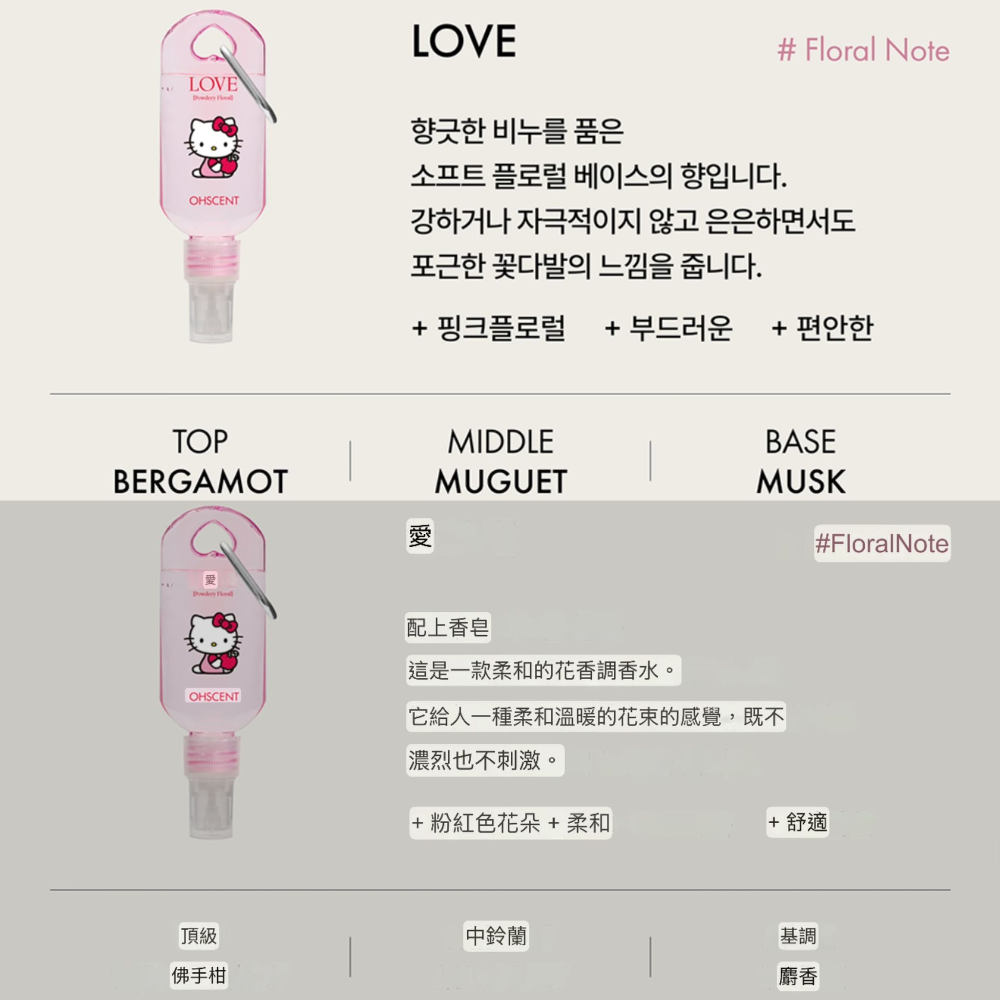 【24小時網站自助下單】2026年3月30日截🌸💥3月限定促銷🇰🇷100% 𝓞𝓵𝓲𝓿𝓮 𝔂𝓸𝓾𝓷𝓰購入💥韓國超級熱賣🇰🇷OHScent × Sanrio 限量聯名 織物香水50ml 又要搶呀‼️ | 預訂約3-4星期