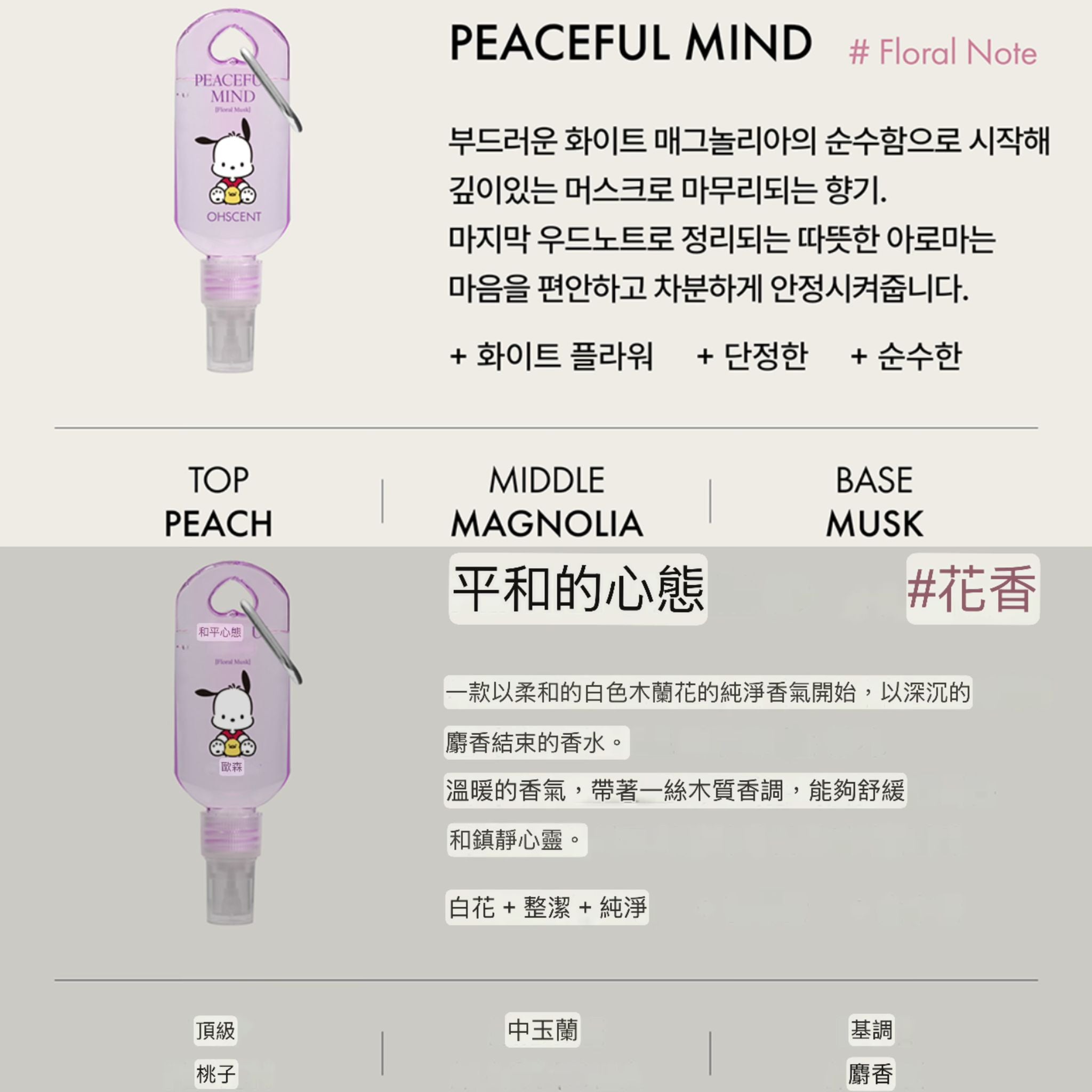 【24小時網站自助下單】2026年3月30日截🌸💥3月限定促銷🇰🇷100% 𝓞𝓵𝓲𝓿𝓮 𝔂𝓸𝓾𝓷𝓰購入💥韓國超級熱賣🇰🇷OHScent × Sanrio 限量聯名 織物香水50ml 又要搶呀‼️ | 預訂約3-4星期