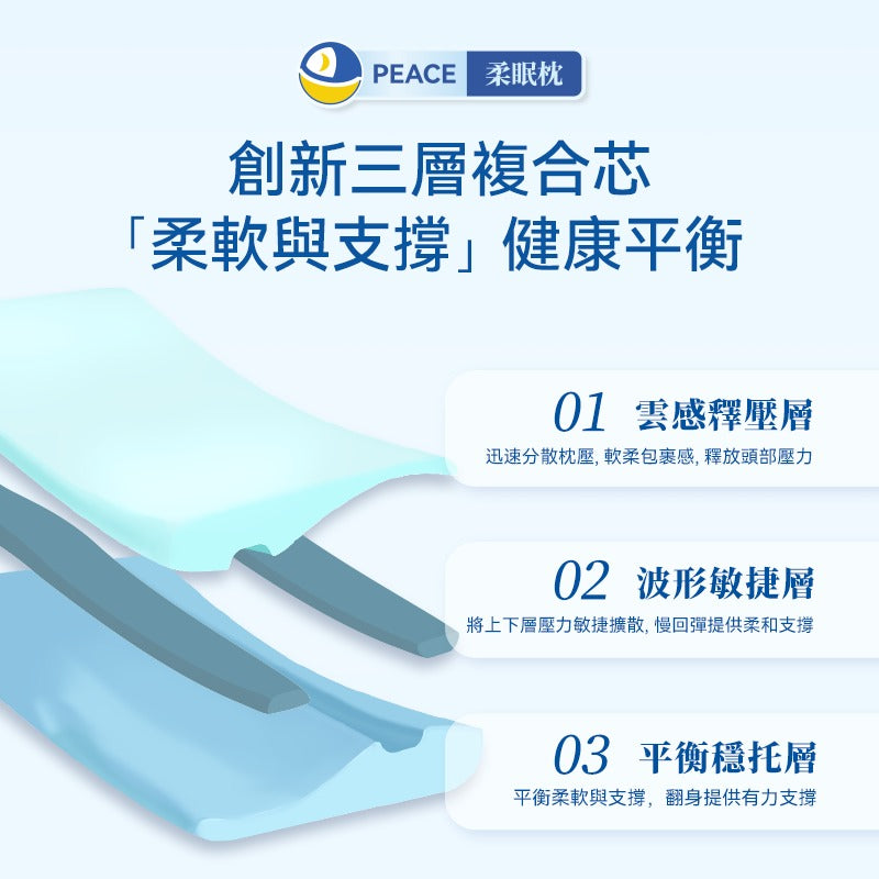 【24小時網站自助下單】🌸日本DEAR.MIN 雲感多重軟芯柔托緩壓Peace柔眠枕 | 預訂約2-3星期