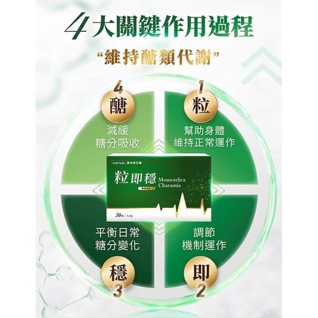 【24小時網站自助下單】現貨🌸iVENOR定序苦瓜胜肽2.0 粒即穩 | 落單後約3-5個工作天寄出 娉婷貿易公司 Exquisite Beauty Trading Company