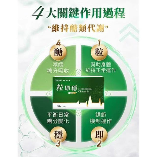 【24小時網站自助下單】現貨🌸iVENOR定序苦瓜胜肽2.0 粒即穩 | 落單後約3-5個工作天寄出 娉婷貿易公司 Exquisite Beauty Trading Company