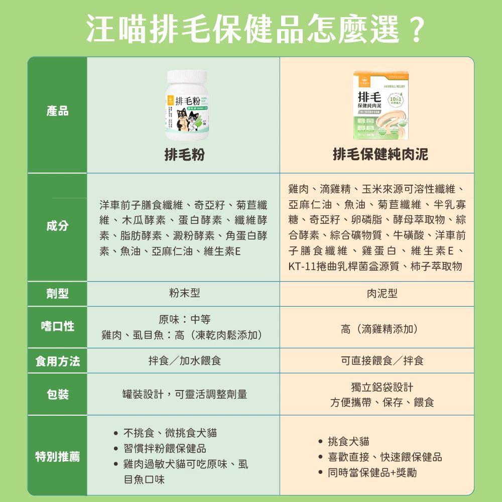 【24小時網站自助下單】每月15/30號截🌸汪喵星球-排毛保健純肉泥(一盒20入） | 預訂 截單後約2-3星期到