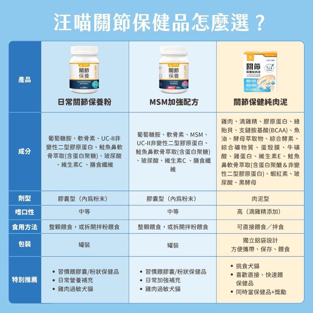【24小時網站自助下單】每月15/30號截🌸汪喵星球-關節保健純肉泥(一盒20入） | 預訂 截單後約2-3星期到