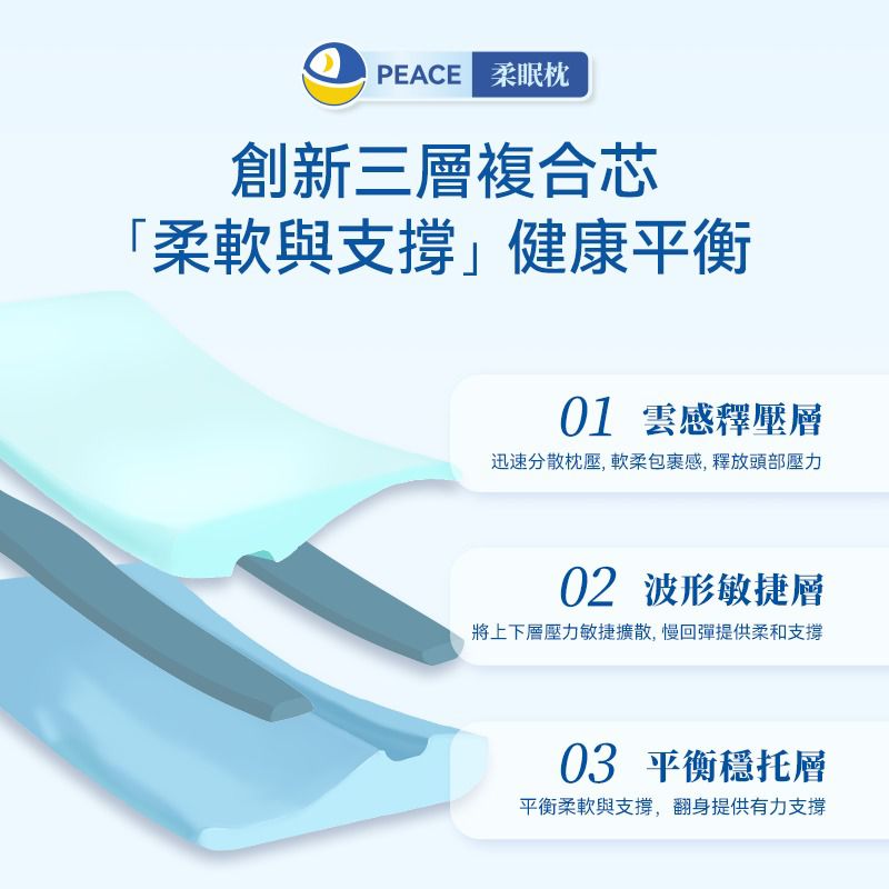 【24小時網站自助下單】🌸新品上市 日本DEAR.MIN 雲感多重軟芯柔托緩壓Peace柔眠枕 | 預訂約2-3星期