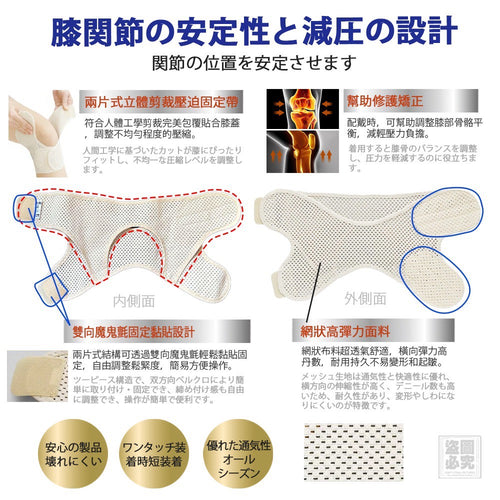 【24小時網站自助下單】2026年6月26日截🌸🟡日本-網狀式固定帶護膝 (單入)🟡 | 預訂約8月尾至9月初