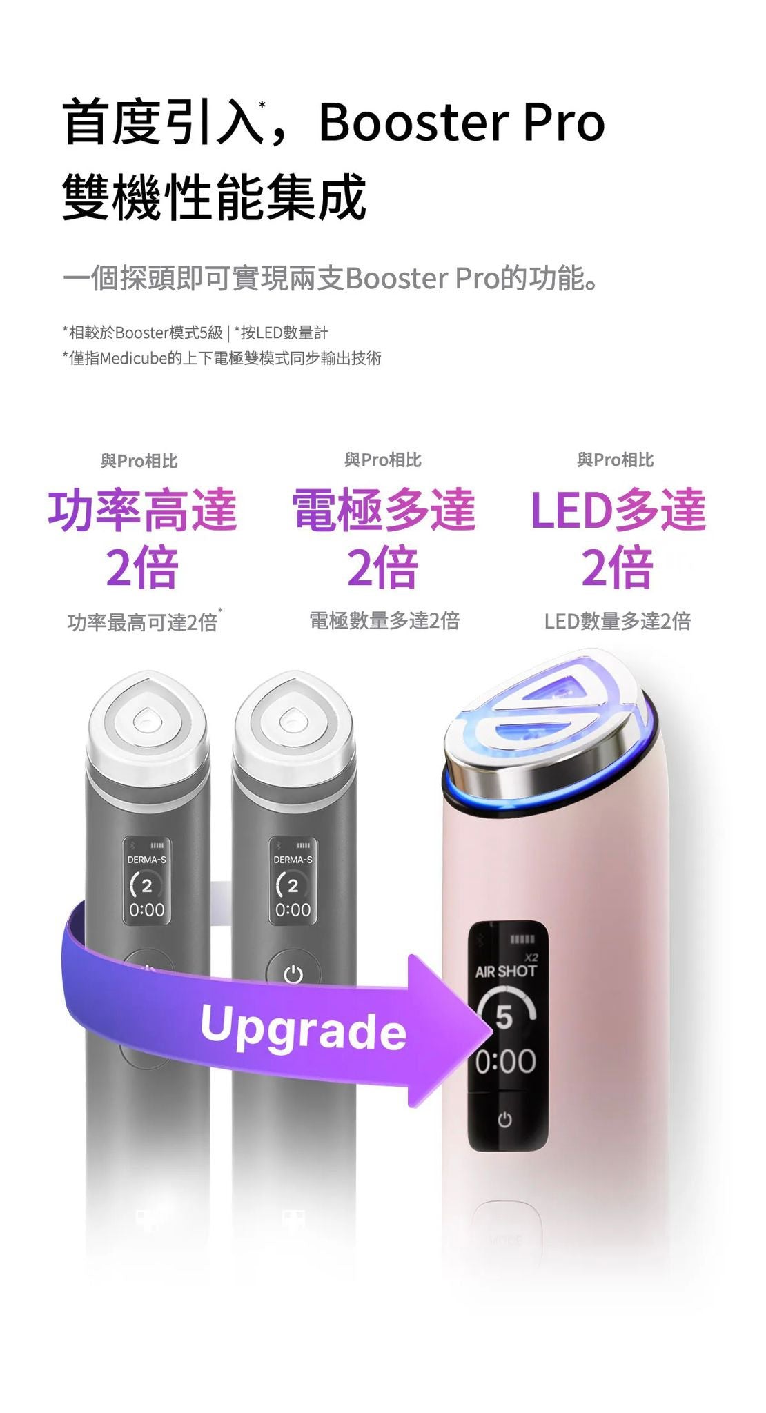 【24小時網站自助下單】現貨🌸Medicube [9in1多功能升級] AGE-R Booster Pro X2 | 落單後約3-5個工作天寄出