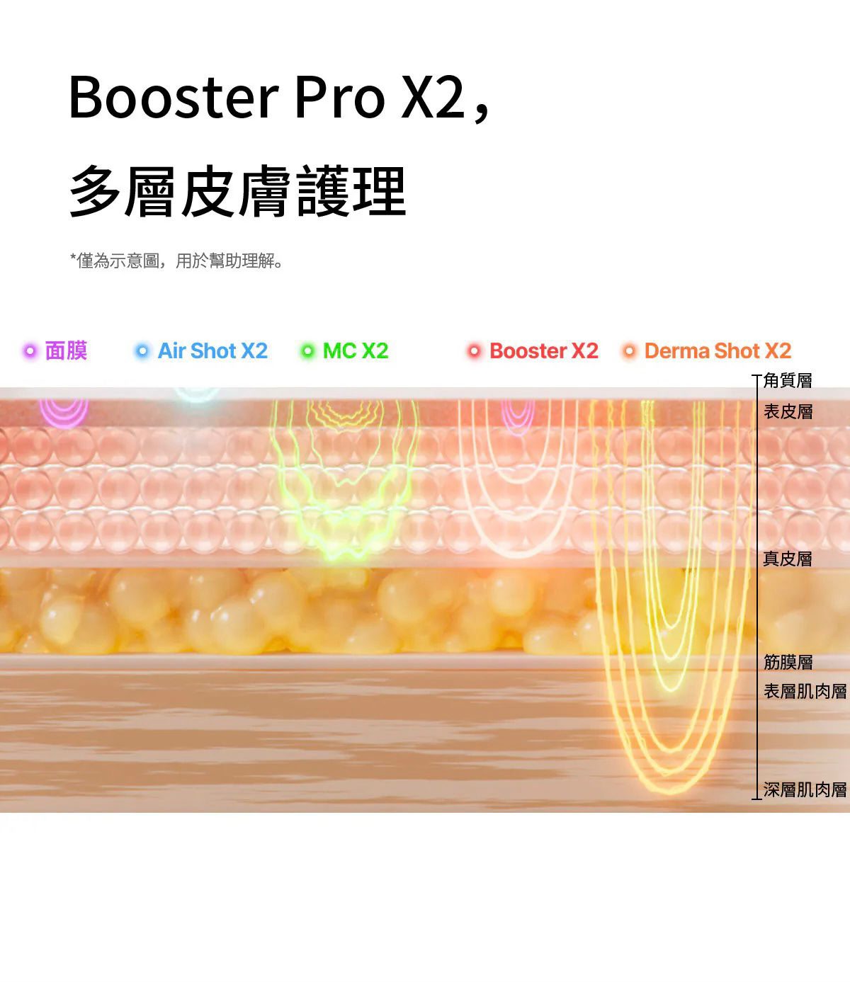 【24小時網站自助下單】現貨🌸Medicube [9in1多功能升級] AGE-R Booster Pro X2 | 落單後約3-5個工作天寄出