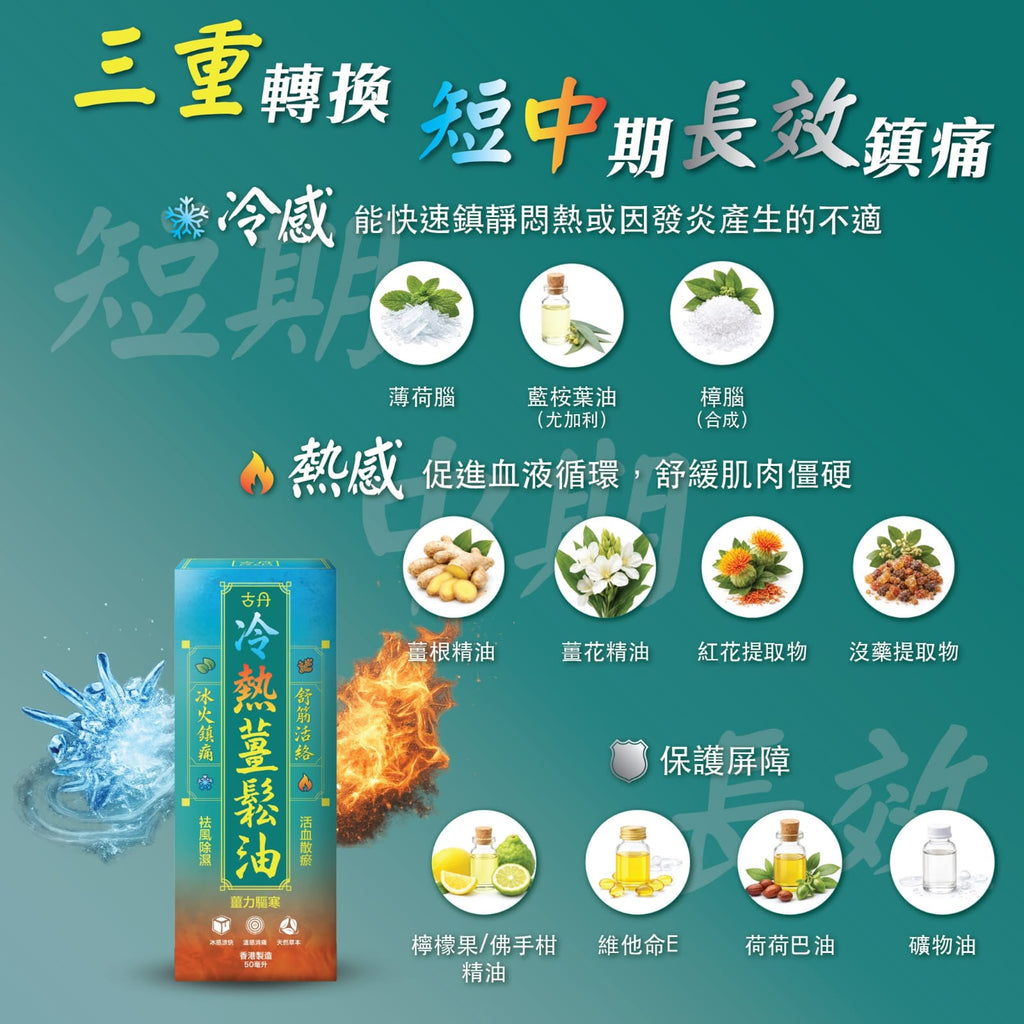 【24小時網站自助下單】🌸G&D古丹冷熱薑鬆油 50毫升 | 預訂約1-2星期